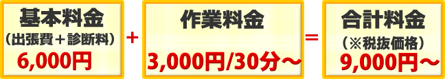 基本料（出張費＋診断料）6,000円